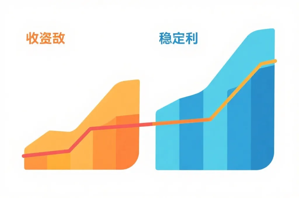 资金曲线对比:激进与稳健